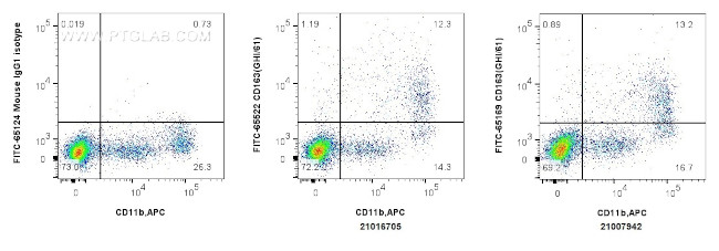 CD163 Antibody in Flow Cytometry (Flow)