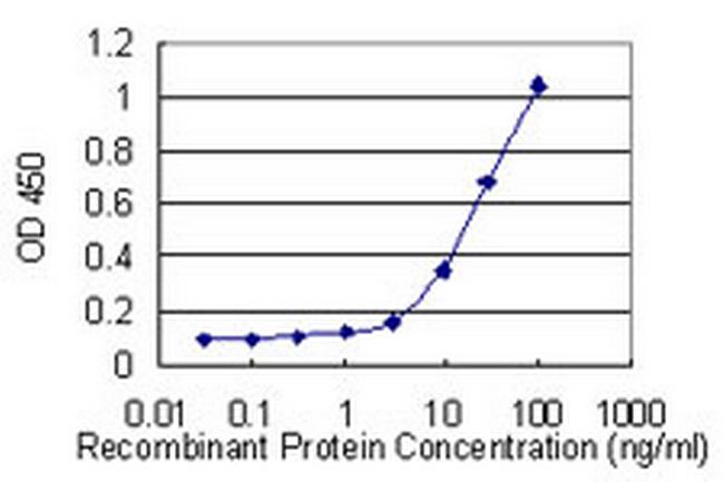C5orf18 Antibody in ELISA (ELISA)