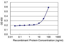 UCHL5IP Antibody in ELISA (ELISA)