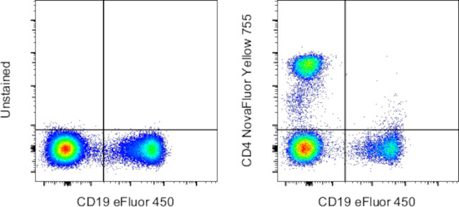 CD4 Antibody in Flow Cytometry (Flow)