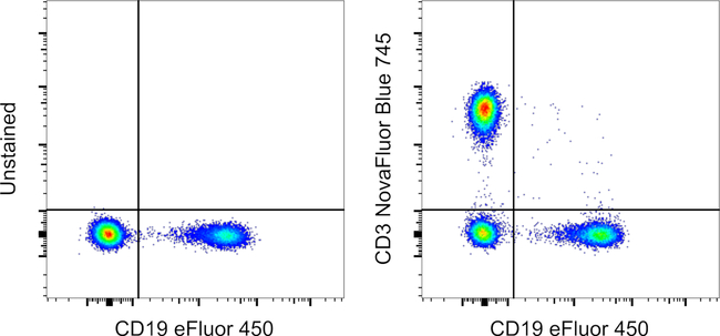 CD3 Antibody in Flow Cytometry (Flow)