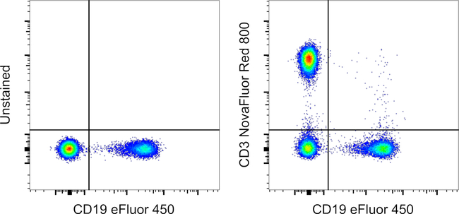 CD3 Antibody in Flow Cytometry (Flow)