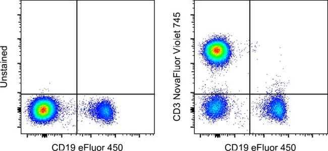 CD3 Antibody in Flow Cytometry (Flow)