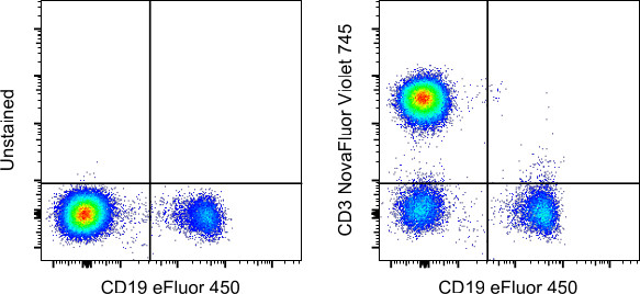 CD3 Antibody in Flow Cytometry (Flow)