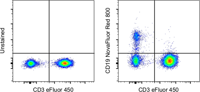 CD19 Antibody in Flow Cytometry (Flow)