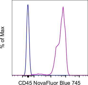 CD45 Antibody in Flow Cytometry (Flow)