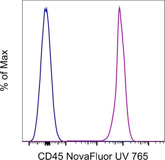 CD45 Antibody in Flow Cytometry (Flow)