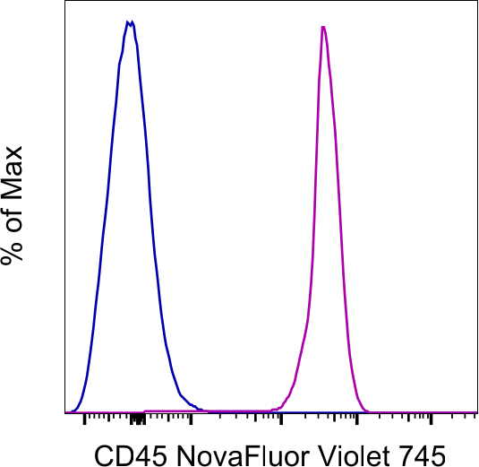 CD45 Antibody in Flow Cytometry (Flow)