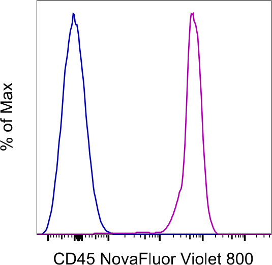 CD45 Antibody in Flow Cytometry (Flow)