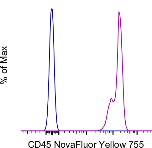 CD45 Antibody in Flow Cytometry (Flow)
