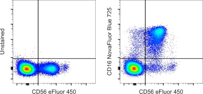 CD16 Antibody in Flow Cytometry (Flow)