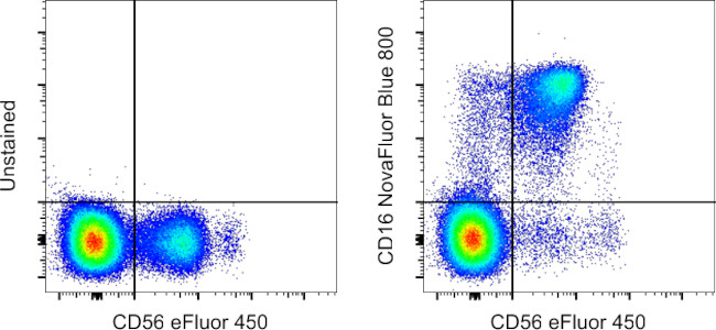 CD16 Antibody in Flow Cytometry (Flow)