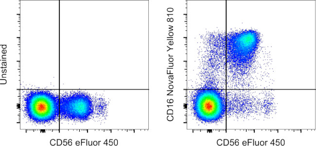 CD16 Antibody in Flow Cytometry (Flow)