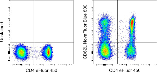 CD62L (L-Selectin) Antibody in Flow Cytometry (Flow)