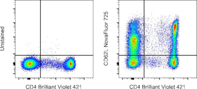 CD62L (L-Selectin) Antibody in Flow Cytometry (Flow)