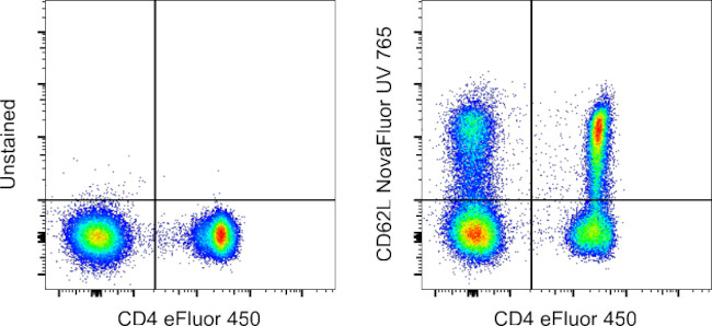 CD62L (L-Selectin) Antibody in Flow Cytometry (Flow)