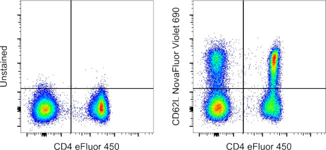 CD62L (L-Selectin) Antibody in Flow Cytometry (Flow)