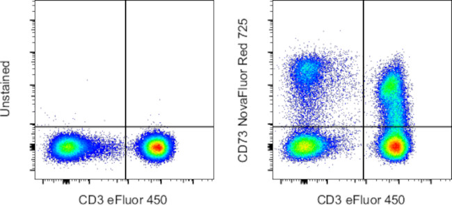 CD73 Antibody in Flow Cytometry (Flow)