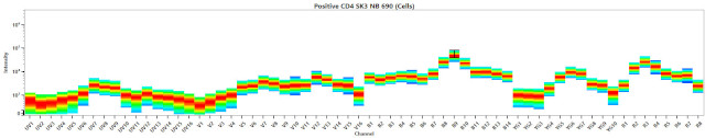 Human IgD Antibody in Flow Cytometry (Flow)