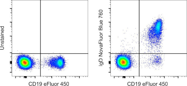 Human IgD Antibody in Flow Cytometry (Flow)