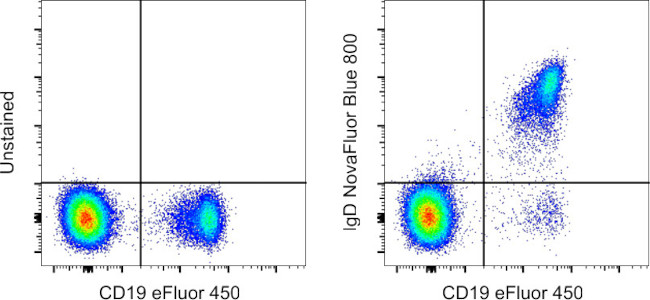 Human IgD Antibody in Flow Cytometry (Flow)