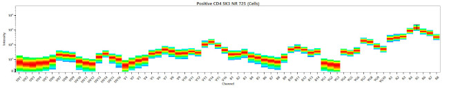 Human IgD Antibody in Flow Cytometry (Flow)