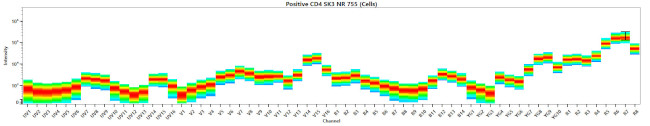 Human IgD Antibody in Flow Cytometry (Flow)