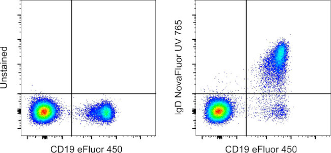 Human IgD Antibody in Flow Cytometry (Flow)