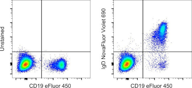 Human IgD Antibody in Flow Cytometry (Flow)