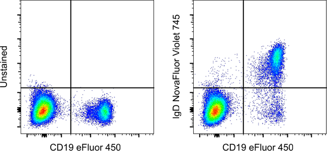 Human IgD Antibody in Flow Cytometry (Flow)