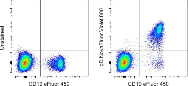 Human IgD Antibody in Flow Cytometry (Flow)