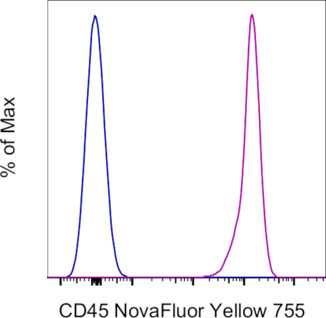 CD45 Antibody in Flow Cytometry (Flow)