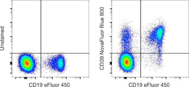 CD39 Antibody in Flow Cytometry (Flow)