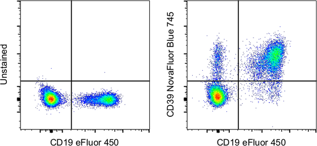 CD39 Antibody in Flow Cytometry (Flow)