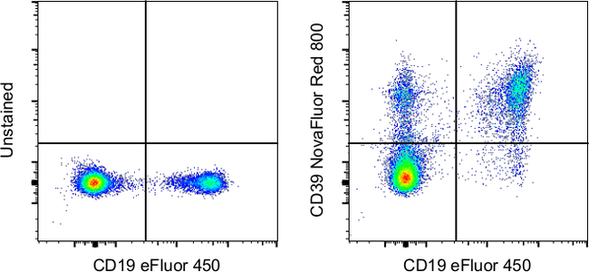 CD39 Antibody in Flow Cytometry (Flow)