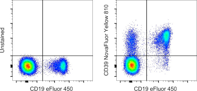 CD39 Antibody in Flow Cytometry (Flow)