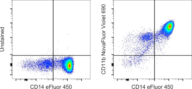 CD11b Antibody in Flow Cytometry (Flow)