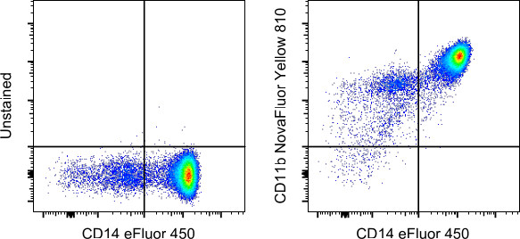 CD11b Antibody in Flow Cytometry (Flow)
