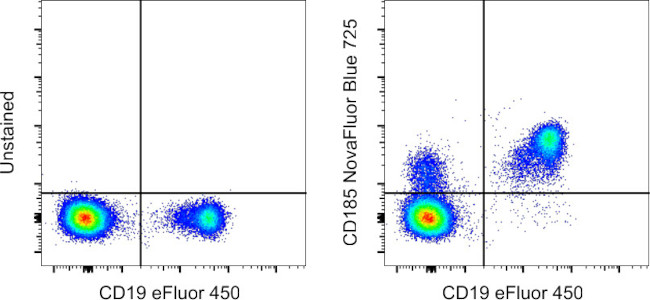 CD185 (CXCR5) Antibody in Flow Cytometry (Flow)