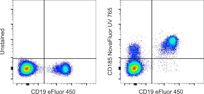 CD185 (CXCR5) Antibody in Flow Cytometry (Flow)