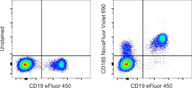 CD185 (CXCR5) Antibody in Flow Cytometry (Flow)