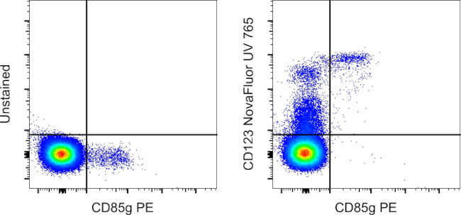 CD123 Antibody in Flow Cytometry (Flow)