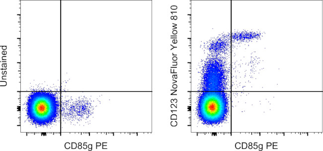 CD123 Antibody in Flow Cytometry (Flow)