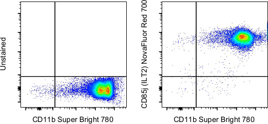 CD85j (ILT2) Antibody in Flow Cytometry (Flow)