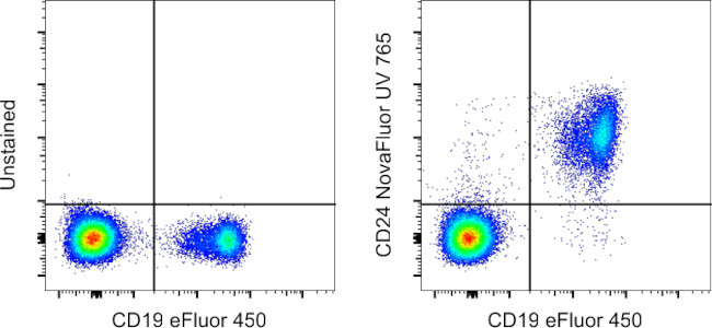 CD24 Antibody in Flow Cytometry (Flow)
