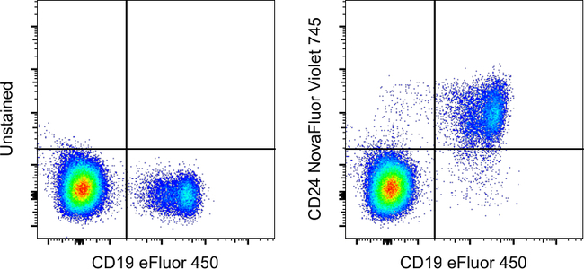 CD24 Antibody in Flow Cytometry (Flow)