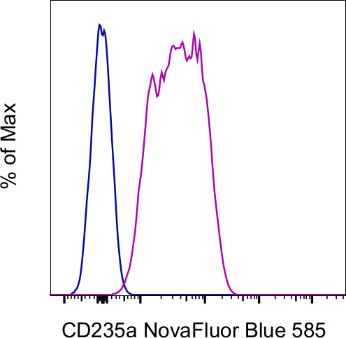 CD235a (Glycophorin A) Antibody in Flow Cytometry (Flow)