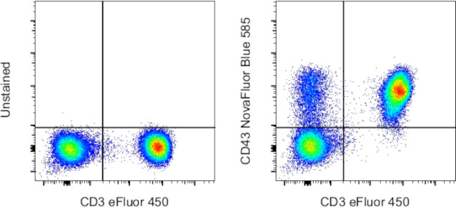 CD43 Antibody in Flow Cytometry (Flow)