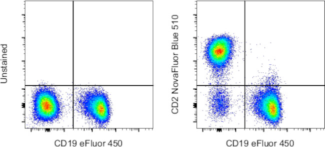 CD2 Antibody in Flow Cytometry (Flow)