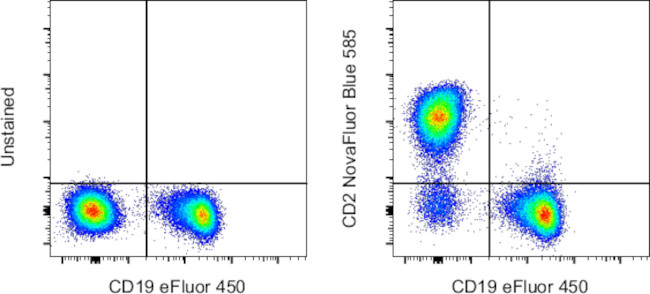 CD2 Antibody in Flow Cytometry (Flow)